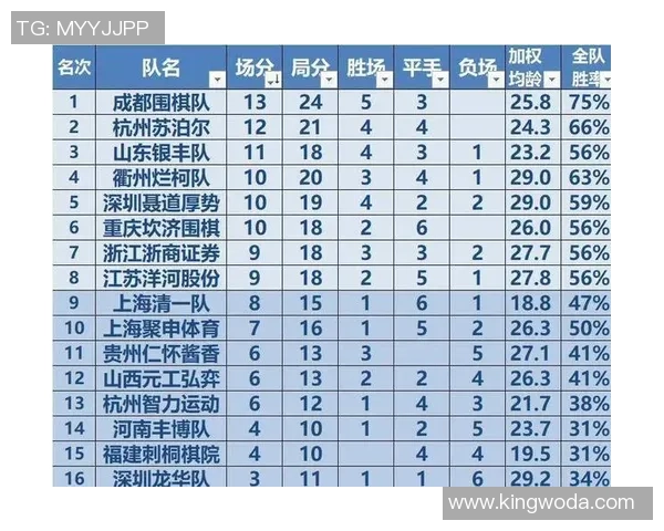 成都街舞队在城市马拉松积分榜中以94分稳居第一名引发热议